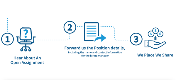 Gravity_IT's tweet photo. Gravity's Client Referral Program rewards you for introducing organizations that need staffing support.

💼 $1.5K–$3K for direct hire
📈 Monthly contract rewards
🤝 Help connect companies with top talent

➡️ https://t.co/31VcUy3jf6 https://t.co/EgxQHxjyGu