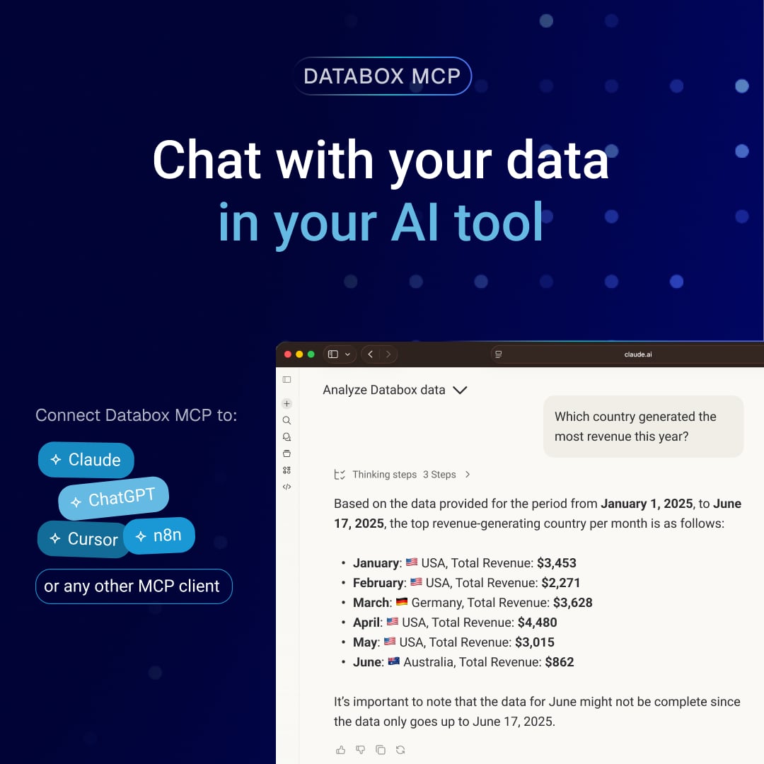 databoxHQ's tweet photo. You don't need a dashboard to get an answer anymore. 💥
Connect Databox to Claude, ChatGPT, Cursor, or n8n and just ask: 
What happened to CAC last week? Which campaign drove the most revenue? Why did traffic drop?

Get real answers, grounded in your business context. Plus push data in, automate reports with n8n, and trigger alerts automatically.

No SQL, dashboards, or analysts.
https://t.co/l0uocOlzGK