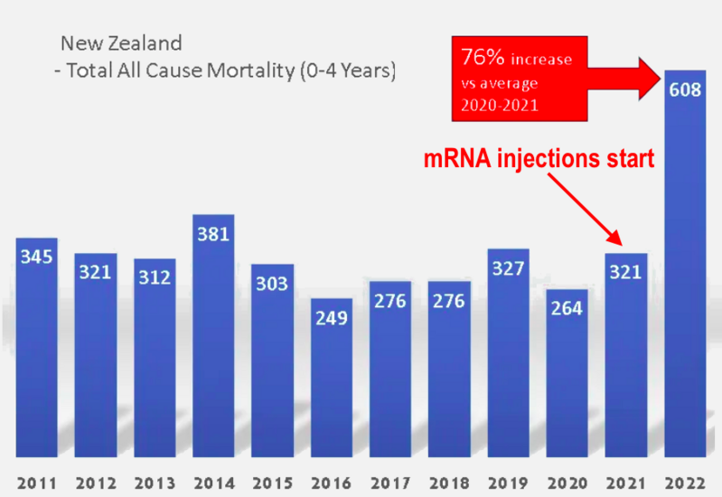 ThriveMovement's tweet photo. Just another massive safety signal being ignored by the government. https://t.co/CXXBSibnYL

#thrive #healthfreedom #covid #vaccine https://t.co/Y0BNbjVols