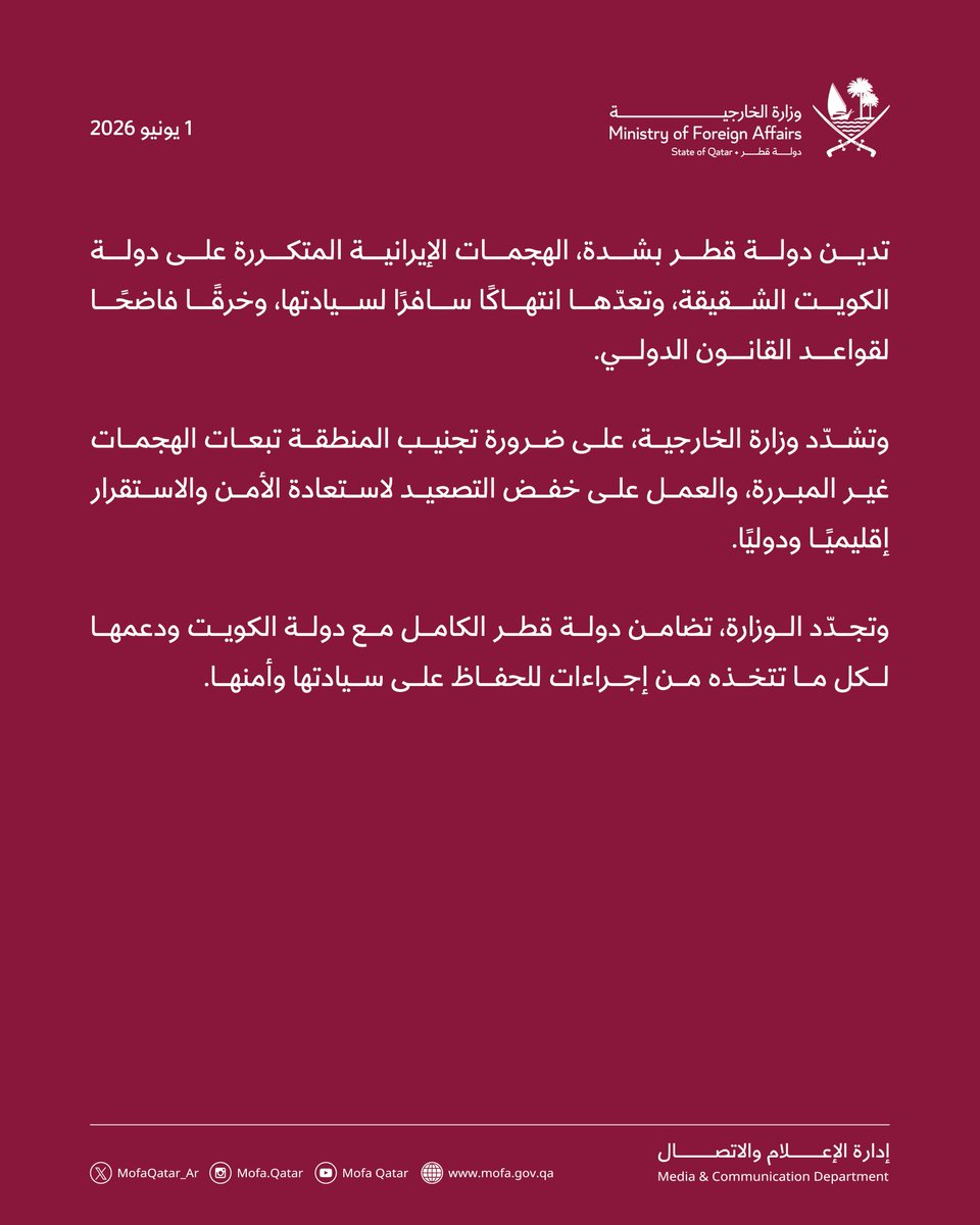 MofaQatar_AR's tweet photo. بيان | قطر تدين بشدة الهجمات الإيرانية المتكررة على الكويت

الدوحة | 1 يونيو 2026

تدين دولة قطر بشدة، الهجمات الإيرانية المتكررة على دولة الكويت الشقيقة، وتعدّها انتهاكًا سافرًا لسيادتها، وخرقًا فاضحًا لقواعد القانون الدولي.

وتشدّد وزارة الخارجية، على ضرورة تجنيب المنطقة تبعات الهجمات غير المبررة، والعمل على خفض التصعيد لاستعادة الأمن والاستقرار إقليميًا ودوليًا.  

وتجدّد الوزارة، تضامن دولة قطر الكامل مع دولة الكويت ودعمها لكل ما تتخذه من إجراءات للحفاظ على سيادتها وأمنها.

#الخارجية_القطرية