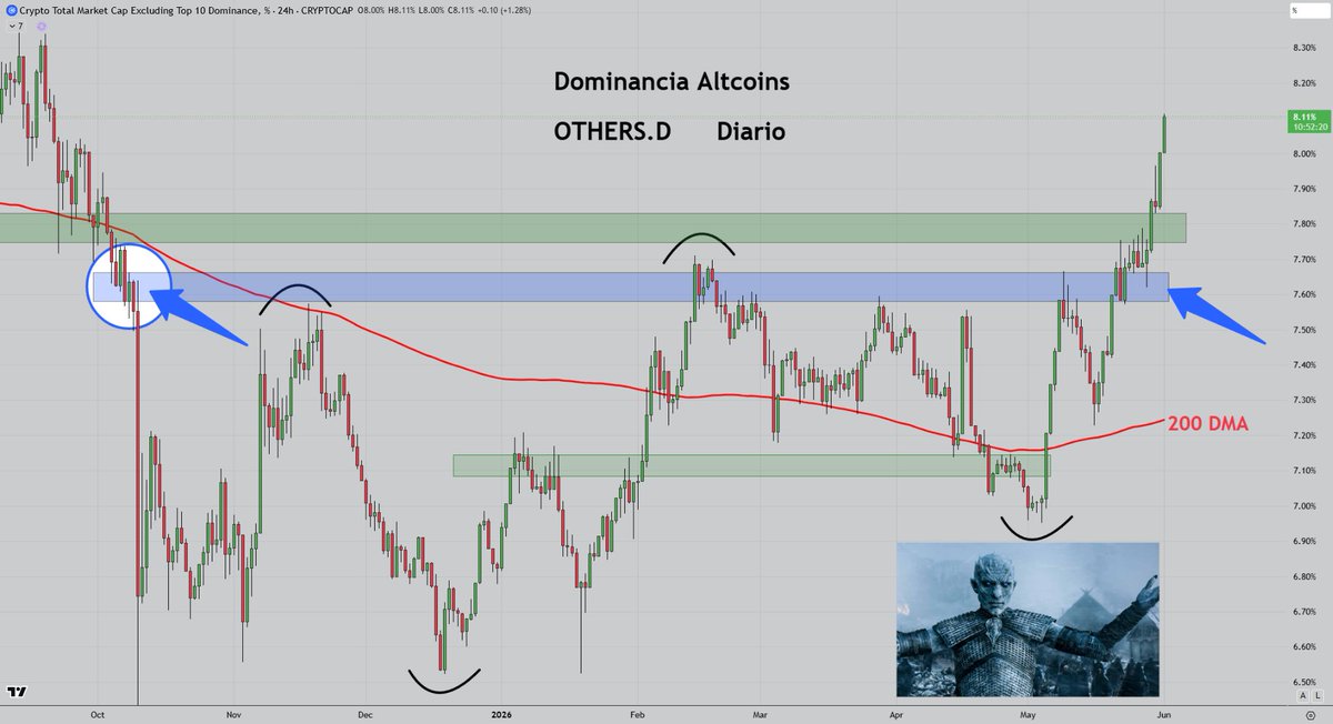 omagarjua's tweet photo. ¡Buenas tardes y feliz lunes! ☀️

Primer día de las nuevas velas mensuales de Junio... 🤔

#Bitcoin  &amp;  #Altcoins 

💚❤️💚 https://t.co/dk88YevO91