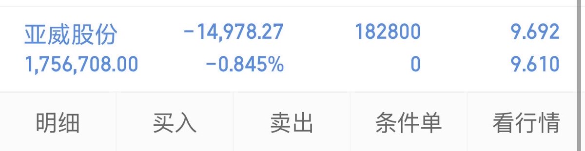 jins1966265's tweet photo. 建仓【002559亚威股份】
持有1-5个交易日，明日早盘关注走势，切勿追高进场，追高后果自负 https://t.co/XC1AIpgy0y