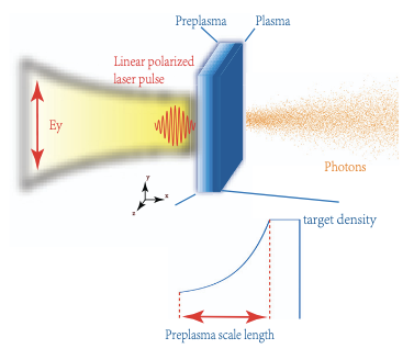 epl_journal's tweet photo. Linearly polarized γ-ray emission from ultra-relativistic laser solid target interactions

by Zhe Gao and Wei-Min Wang

👉 https://t.co/vaXgmyX6JC https://t.co/PoOWCdns2G
