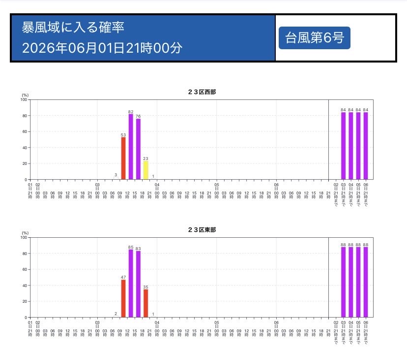 加湿器食べ tweet media