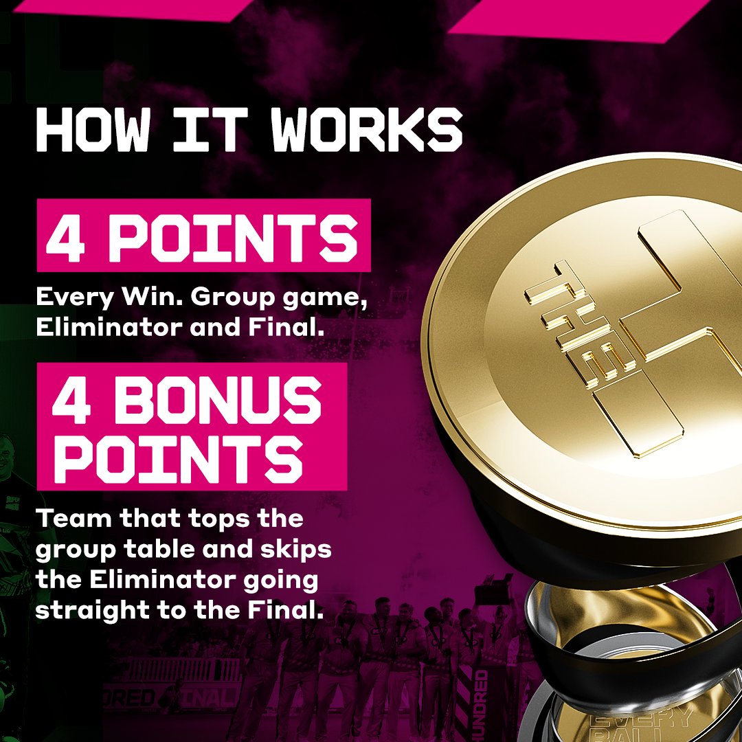 thehundred's tweet photo. Everything you need to know about the new team trophy! 🏆

#TheHundred
