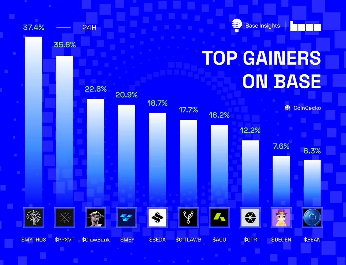 Base Insights tweet media