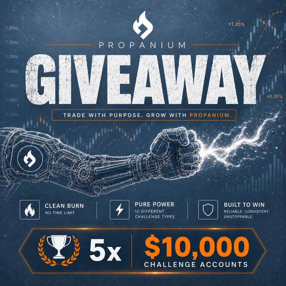 Mealseey's tweet photo. 5x $10,000 ACCOUNTS GIVEAWAY ⚡
Your chance to get funded for $0 is officially here. 🎉

How to enter:
1️⃣ Follow @MPropanium, @Mealseey  @LynTrades & @Marwan_fx01 @am_nazee_fx (Turn Notifications ON 🔔

2️⃣ Like, Retweet, & Tag 3 fellow traders below

3️⃣ Join our Discord community: https://t.co/HNXIrzqdz3

⏳ Winners announced this Friday. Good luck!