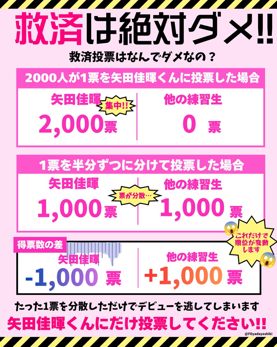 矢田佳暉FD【よしきらーず👑💖】 tweet media