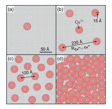 epl_journal's tweet photo. Photo-induced reversible change in superconductivity and observation of Planckian dissipation in Bi(2)Sr(2)Ca(2)Cu(3)O(10+δ)

by Lalita Devi, Niladri Sarkar, Siddharth Kumar, Harish Chandr Chauhan, Budhi Singh and Subhasis Ghosh

👉 https://t.co/9RJhJwazxT https://t.co/8B7cMJq5cW