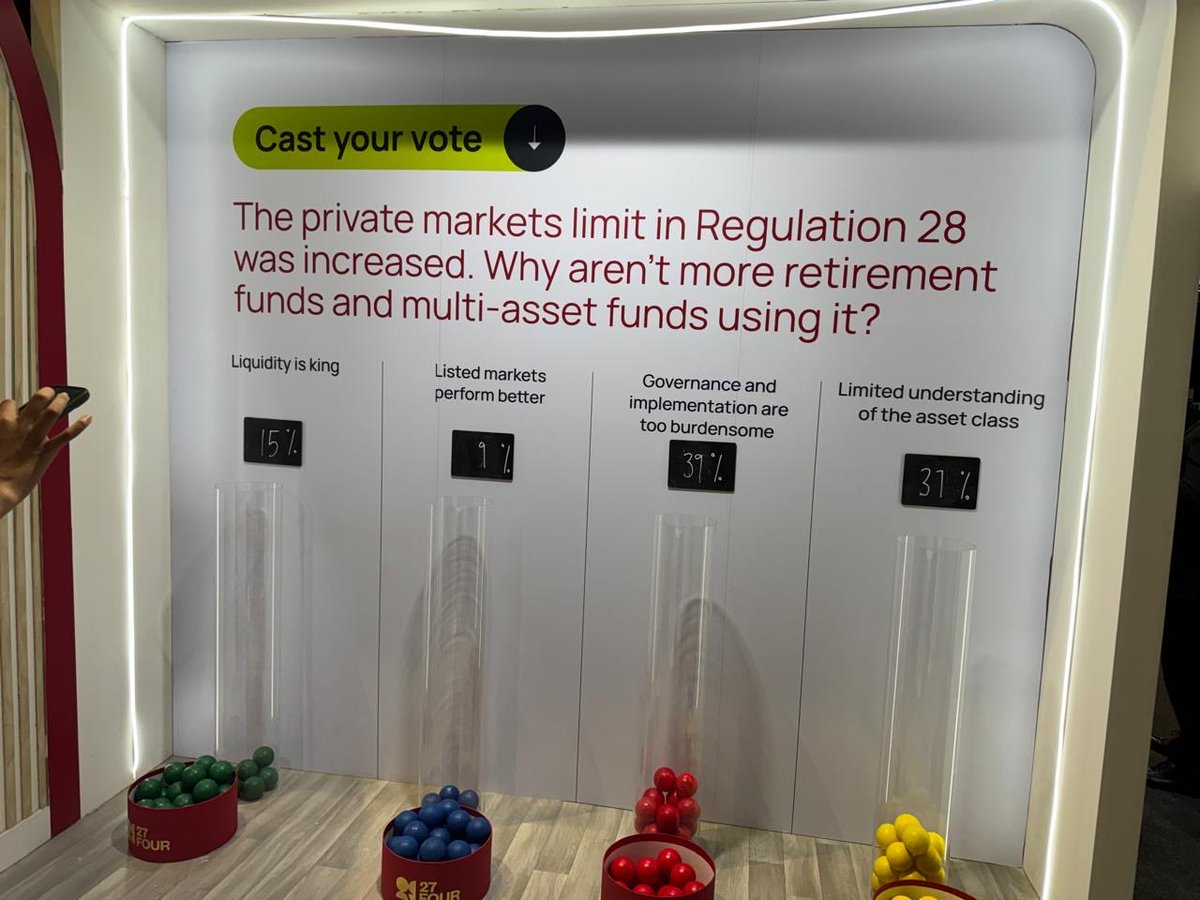 27four's tweet photo. Live from the @Batseta Winter Conference. We have a question for delegates:

The private markets limit in Regulation 28 was increased. Why aren’t more retirement funds and multi-asset funds using it. https://t.co/KN32bS8LOn