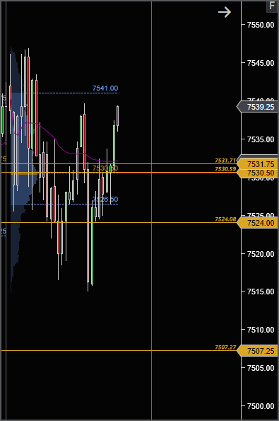 _mbtrader_'s tweet photo. $ES $MES $SPY - Daily Point of Control Levels to be aware of 06/01/26 https://t.co/QRQcMEVG9D