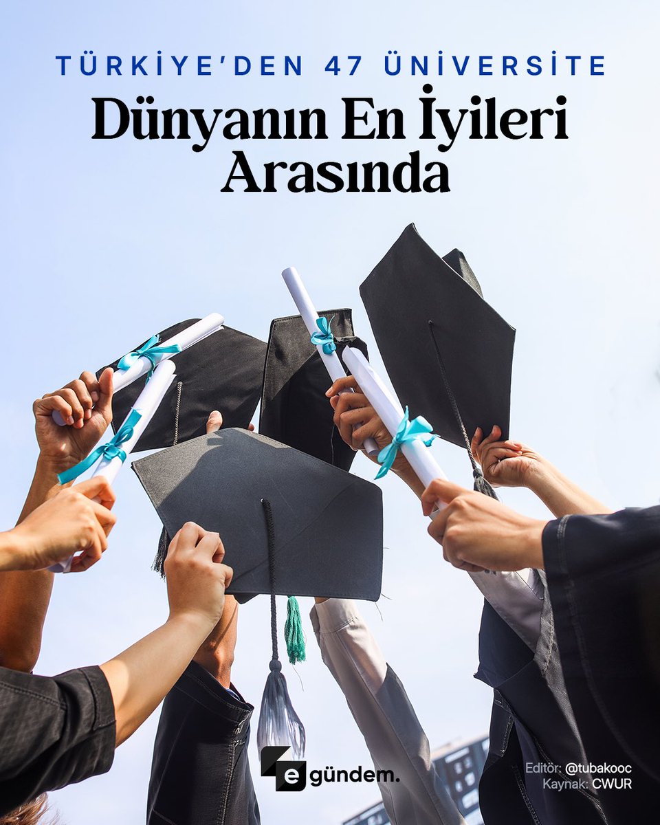 egundemapp's tweet photo. 🎓 Türkiye’den 47 üniversite, dünyanın en iyi üniversiteleri listesine girmeyi başardı. CWUR tarafından hazırlanan sıralamada 95 ülkeden 21 binden fazla üniversite değerlendirildi.

📚 Türkiye’nin en yüksek sıradaki üniversitesi Hacettepe Üniversitesi olurken, İstanbul Üniversitesi ve Ankara Üniversitesi de ilk 1000 içinde yer aldı. Sıralama; eğitim kalitesi, istihdam, akademik kadro ve araştırma performansı kriterlerine göre oluşturuldu.

🌍 Dünyanın en iyi 10 üniversitesi arasında Harvard, MIT, Stanford, Cambridge ve Oxford gibi köklü kurumlar yer aldı. Türkiye’den toplam 47 üniversite listeye girmeyi başardı.