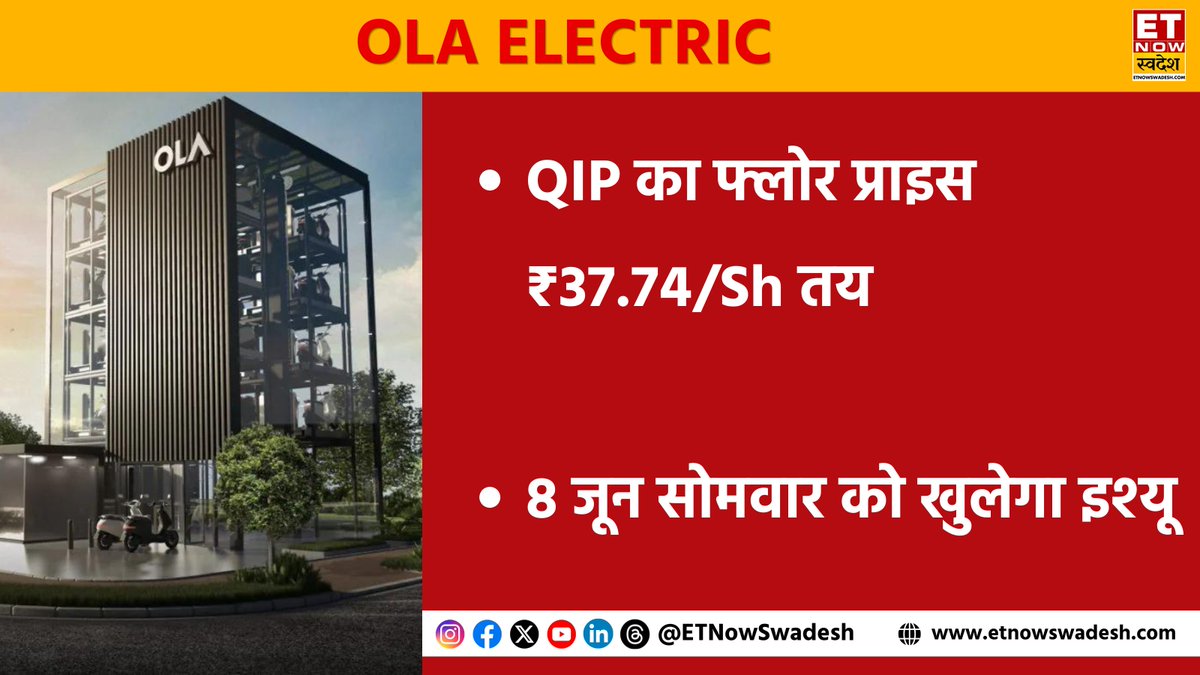 ETNowSwadesh's tweet photo. Ola Electric QIP | ओला इलेक्ट्रिक के QIP का फ्लोर प्राइस ₹37.74/Sh तय 

#OlaElectric #QIPIssue #StocksToWatch #ETNSMarket https://t.co/RPKpbzJZSJ
