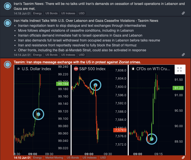 9 to 5 to Markets tweet media