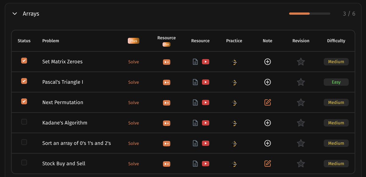 Gaurav71205's tweet photo. Day 1 of the #StriverSDESheet challenge 🚀

✅ Set Matrix Zeros
✅ Pascal's Triangle
✅ Next Permutation
Started revising core array concepts and problem-solving patterns. Small, consistent steps every day towards becoming a better software engineer.
@striver_79  @takeUforward_ https://t.co/u3urqy9zQU