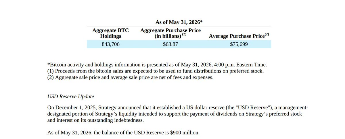 ErdosDaniel's tweet photo. Last week, MicroStrategy sold a little #Bitcoin.    

So what! 🚀 Life goes on, business is business.    

Official today: They sold just **32 BTC** (~$2.5M). 

That’s only **0.0038%** of their **843,706 BTC** holdings — and it was their first-ever sale. https://t.co/DnDllANGW8