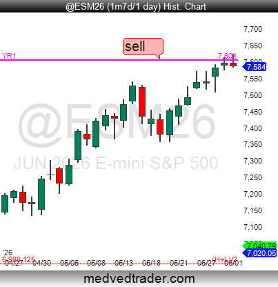 Pivotal_Pivots's tweet photo. ⚠️🚨My $ES_F $SPX $SPY charts are ALL flashing "WARNING" here at the Yearly R1 #pivotpoint(YR1)! ⚠️🚨

The BIGGEST reversals happen at the Yearly #pivotpoints! 😉 https://t.co/91eBJRhJ7s