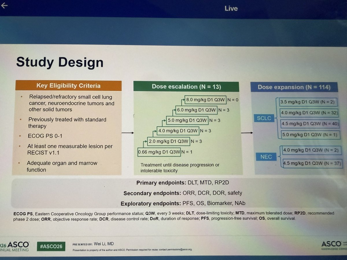 DrRiyazShah's tweet photo. BL-M14D1 anti DLL3 ADC : encouraging activity in SCLC and NEC. #ASCO26 https://t.co/1qkzmrAG0g