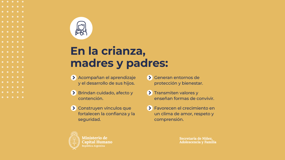 MinCapHum_Ar's tweet photo. Hoy reconocemos el compromiso, el amor y la dedicación de quienes acompañan cada etapa del crecimiento de niños y adolescentes.

Las madres, los padres y las personas cuidadoras cumplen un rol fundamental en la construcción de vínculos seguros, en la transmisión de valores y en la creación de entornos de cuidado, protección y bienestar.

Desde Capital Humano acompañamos a las familias a través de distintas propuestas y espacios de formación, promoviendo una crianza basada en el buen trato, el respeto y el desarrollo integral.

Fortalecer a las familias es fortalecer las oportunidades en la infancia y la adolescencia.

@JMilei