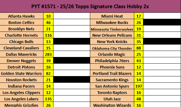 YahMonMLB's tweet photo. 🚨NEW BREAK🚨
🏀PYT#1571- 
2x- 25/26' Topps Signature Class Hobby
4 expected autos!
Comment below to get added to my group chat or Discord for 1st claims!
#thehobby @HobbyLimited https://t.co/88CUD7cOwQ