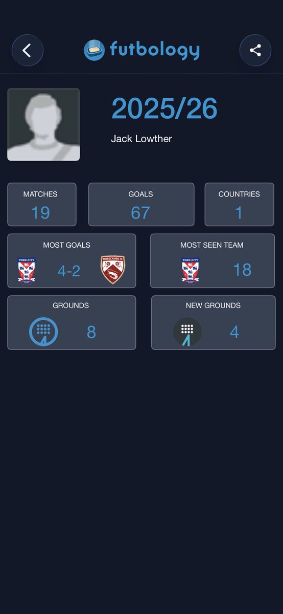 jacklowther82's tweet photo. Least games I’ve ever been to in a season (barring Covid). Definitely needs improving on @FutbologyApp https://t.co/yKOCPgR1rT