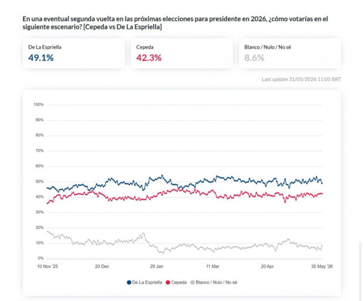 El Electoral Colombia tweet media