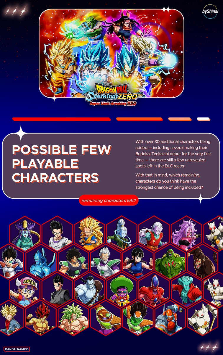 by_shinai's tweet photo. With 30+ characters confirmed for Sparking! ZERO's Limit Breaker NEO DLC, there are still unrevealed characters that haven't been shown yet meaning Bandai Namco is likely saving some surprises.

With Summer Game Fest just a few days away, a release date announcement seems like a possibility. If that happens, a late June launch window wouldn't be out of the question.

Who do you think fills the remaining roster spots and which characters do you personally want to see added?