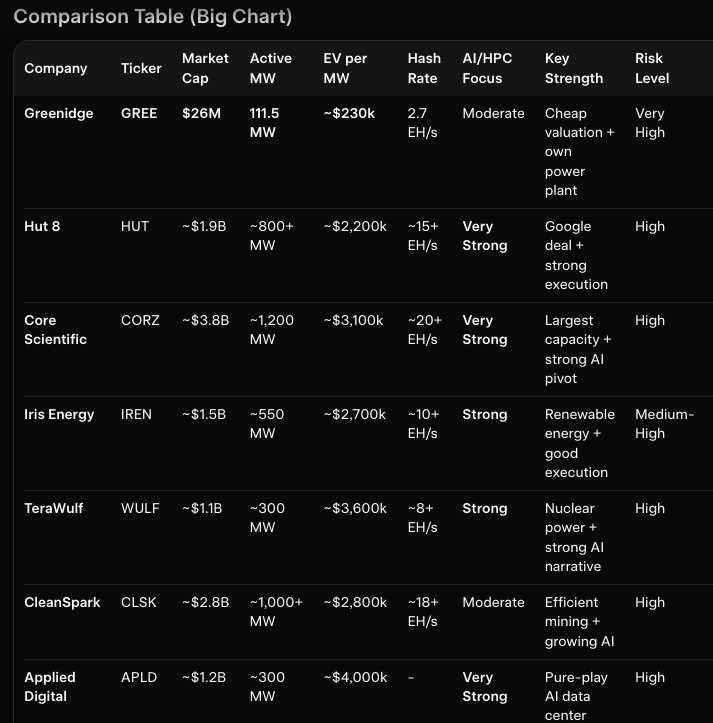 Treebs6's tweet photo. @citrini @insane_analyst do you see $GREE might be undervalued here? https://t.co/gcKjQfngm5
