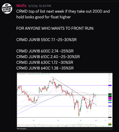 everytimeicash's tweet photo. This was the original $CRWD alert at the beginning of May. 

$15K worth evenly spread across these strikes would be over $1,000,000 today. 

That gives you the idea of how insane the move has been. 

I'm all out minus a couple runner roll ups for fun🛎️ https://t.co/FxciLLSoLh