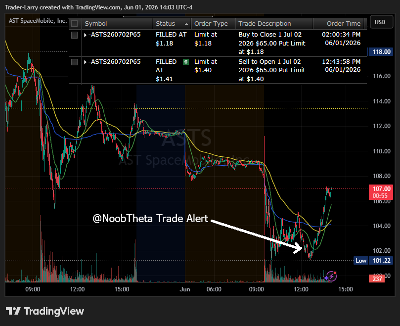 _TraderLarry's tweet photo. $ASTS Thanks for the trade alert @NoobTheta . Paid for your premium discord trade alert service in about 1 hour. https://t.co/vj0w6MPuN2