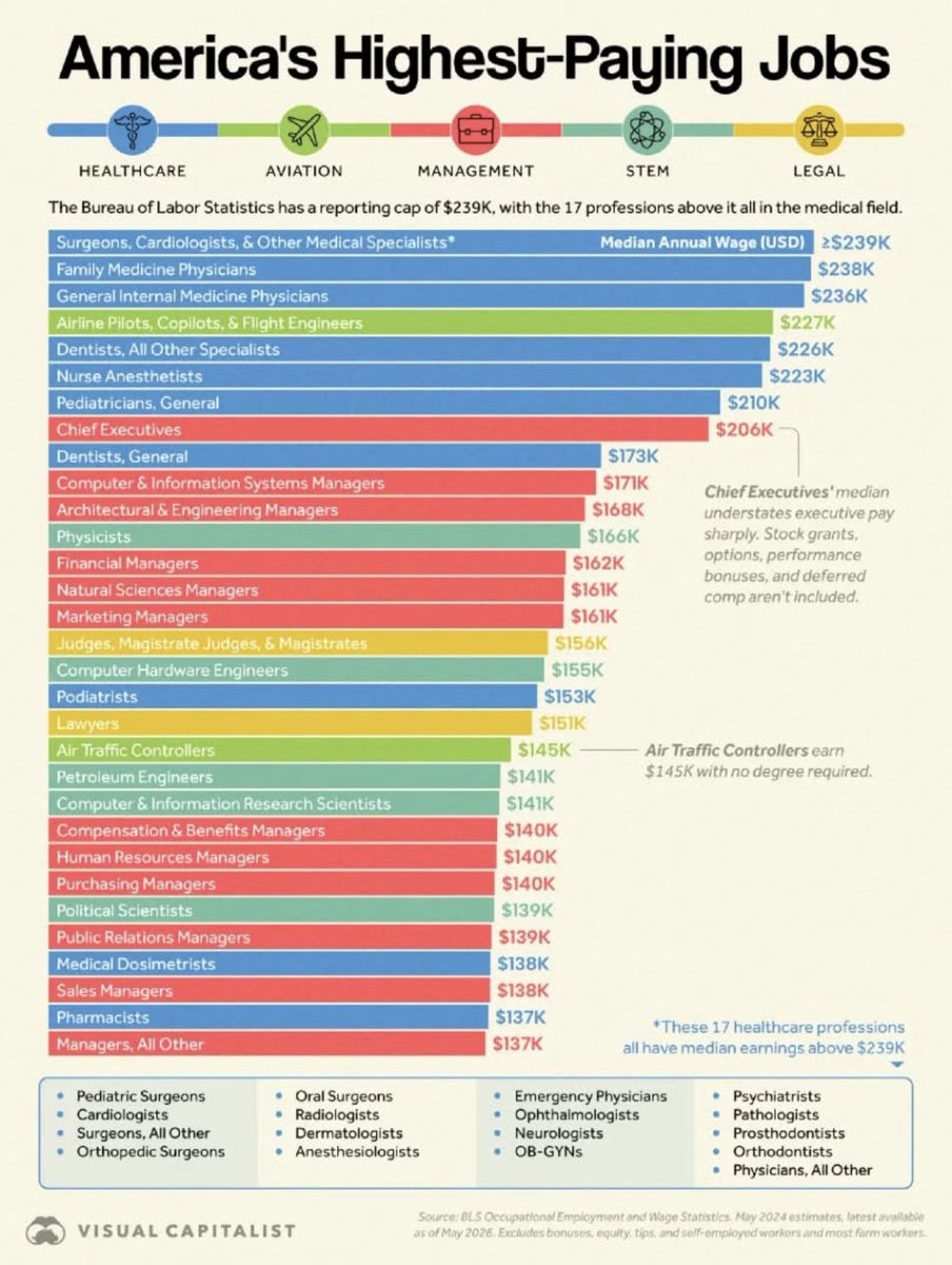 gnmarval's tweet photo. How will this chart change with AI? https://t.co/ShKenuSo9t