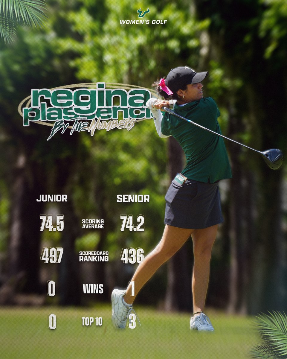 USFWGolf's tweet photo. Finishing her college career strong! https://t.co/suATh9HObm