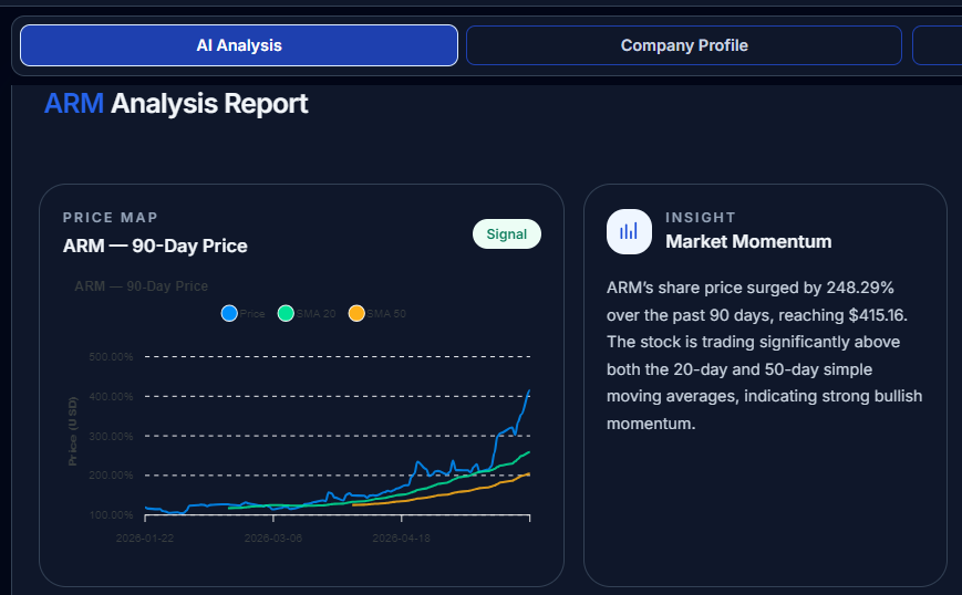 SvimFinance's tweet photo. Knock knock, money is here.

🚀 $ARM is up 15% today as investors cheer growing AI momentum and the expanding role of Arm-based chips in next-generation AI PCs and data centers. The AI revolution is accelerating, and semiconductor leaders are at the center of it.

$ARM is also up $95% past month, 267% YTD.

Looking to invest in AI and chip stocks? 
Explore opportunities on Svim Finance, 
your unified financial platform for smarter investing.

https://t.co/sl4Y3QOEgk