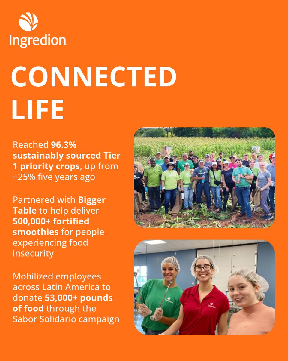 Ingredion's tweet photo. In 2025, progress accelerated because our people moved together—turning #sustainability ambitions into action across teams and regions.

See the highlights: https://t.co/T0KjHcrVR5 https://t.co/PbixMGhobX