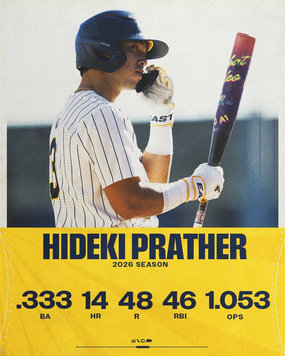 CalBaseball's tweet photo. "I love this kid, Deki can play the game." - @Coach_Mo25 

Anyone else have a lead-off catcher that leads the team in nearly every offensive category? 

#GoBears https://t.co/QP6ApogH2u