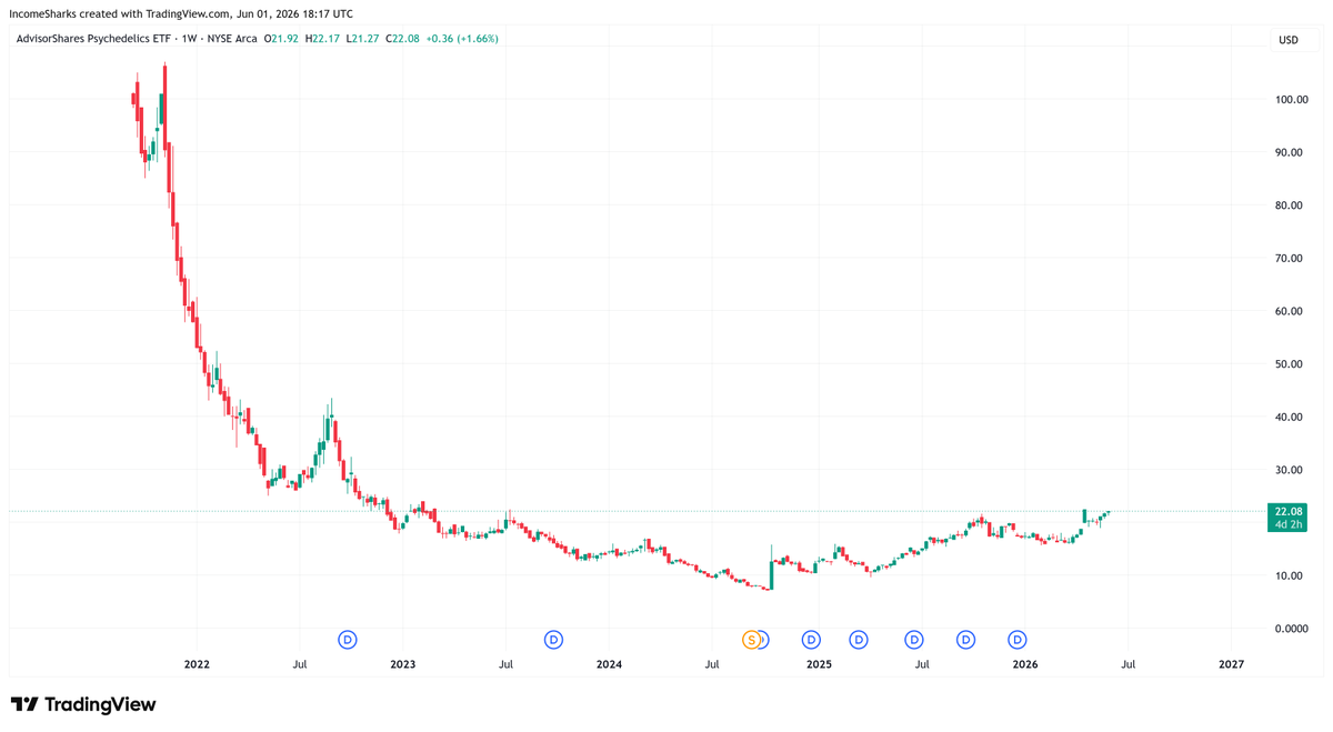 IncomeSharks tweet media