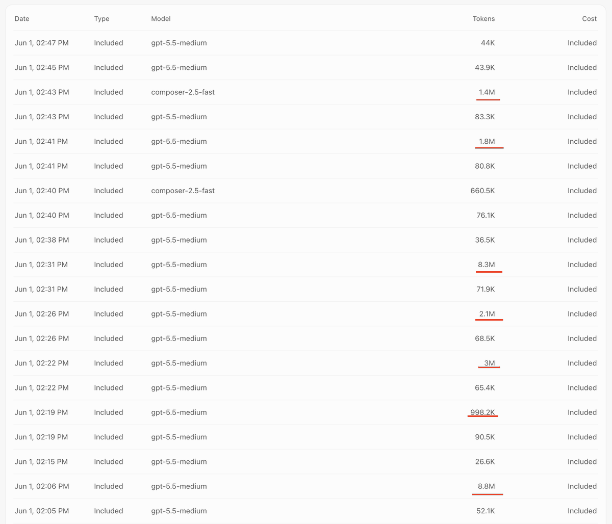 maxizipitria's tweet photo. Do not combine multitask mode with thermo nuclear review in @cursor

I repeat, do not combine multitask with thermo nuclear review in Cursor

how the hell can an agent spend 30M tokens in less than an hour 💀 https://t.co/Cj5pgR8PSf