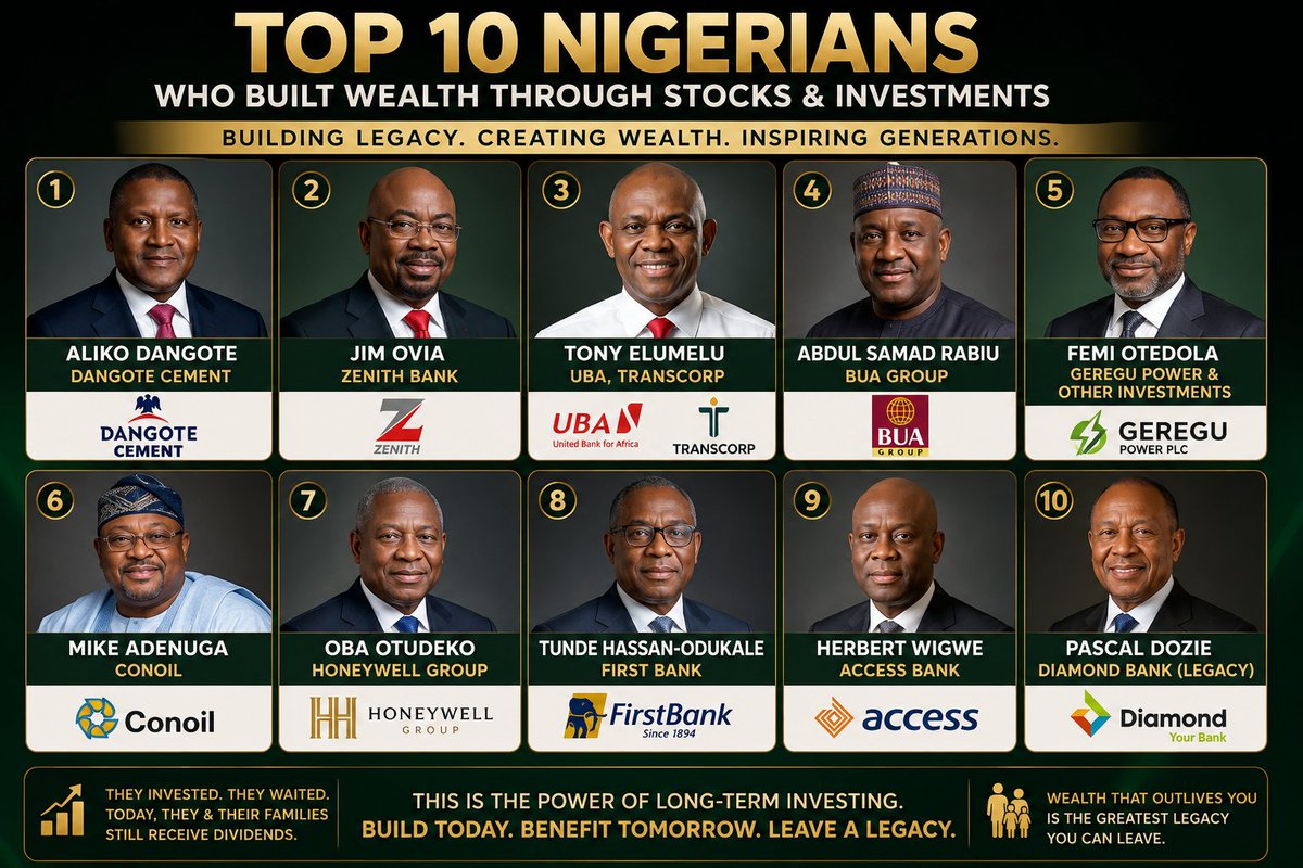 ahmaddeenaja's tweet photo. Some Nigerians didn’t just make money… they built wealth that keeps paying.

1. Aliko Dangote – Dangote Cement
2. Jim Ovia – Zenith Bank
3. Tony Elumelu – UBA, Transcorp
4. Abdul Samad Rabiu – BUA Group
5. Femi Otedola – Geregu Power & investments
6. Mike Adenuga – Conoil
7. Oba Otudeko – Honeywell Group
8. Tunde Hassan-Odukale – First Bank
9. Herbert Wigwe – Access Bank
10. Pascal Dozie – Diamond Bank

These stories didn’t happen overnight.

They started years ago, stayed consistent, and today their investments are still paying dividends — even for their families.

That’s the real game.

Start small. Stay patient. Think long term.

Build something that will outlive you.
