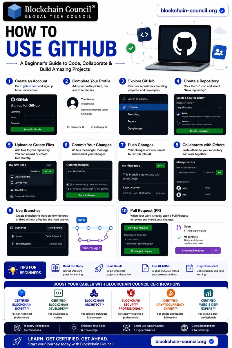 GitHub is more than just a platform for storing code — it’s where ...