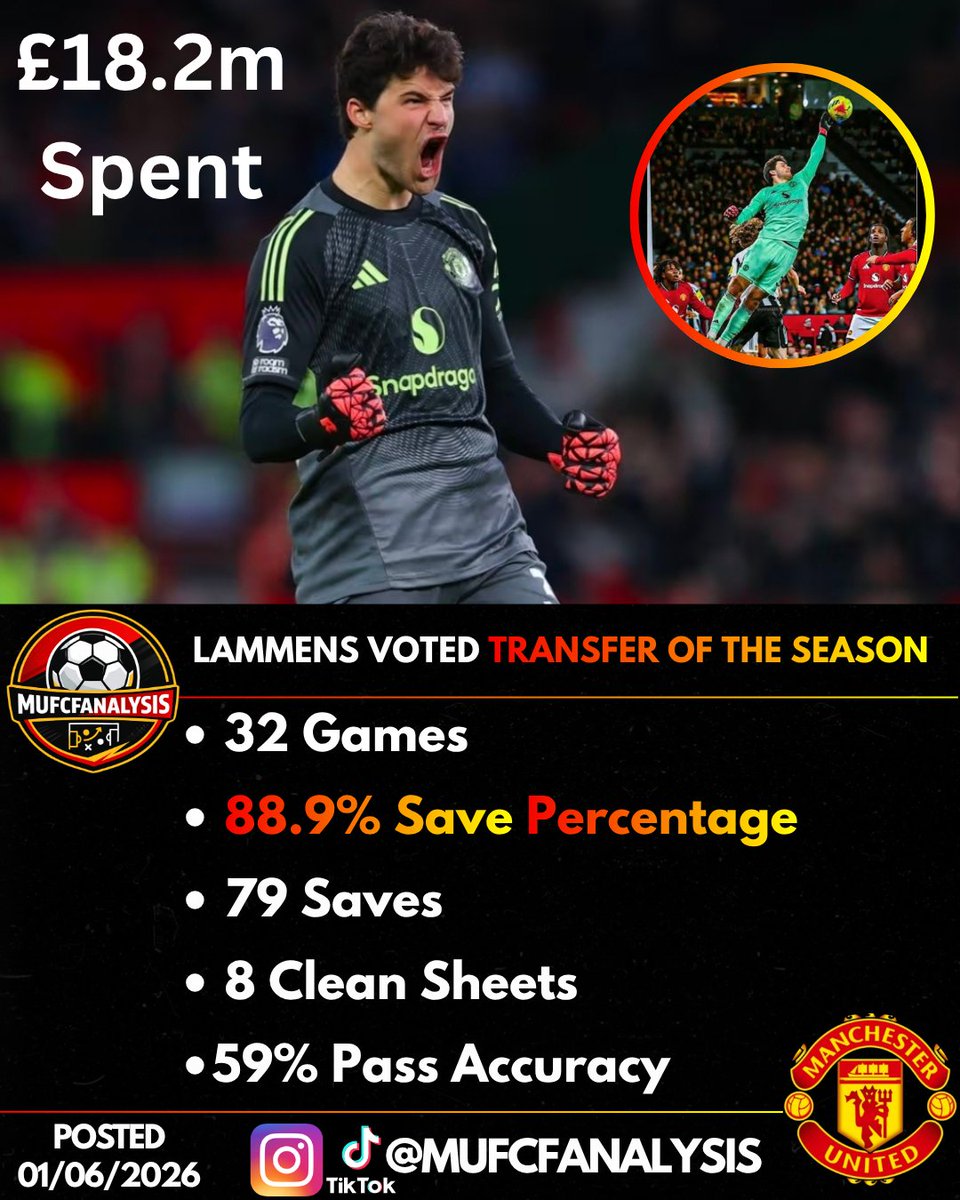 mufcfanalysis's tweet photo. @FabrizioRomano https://t.co/AYUoalmDYx