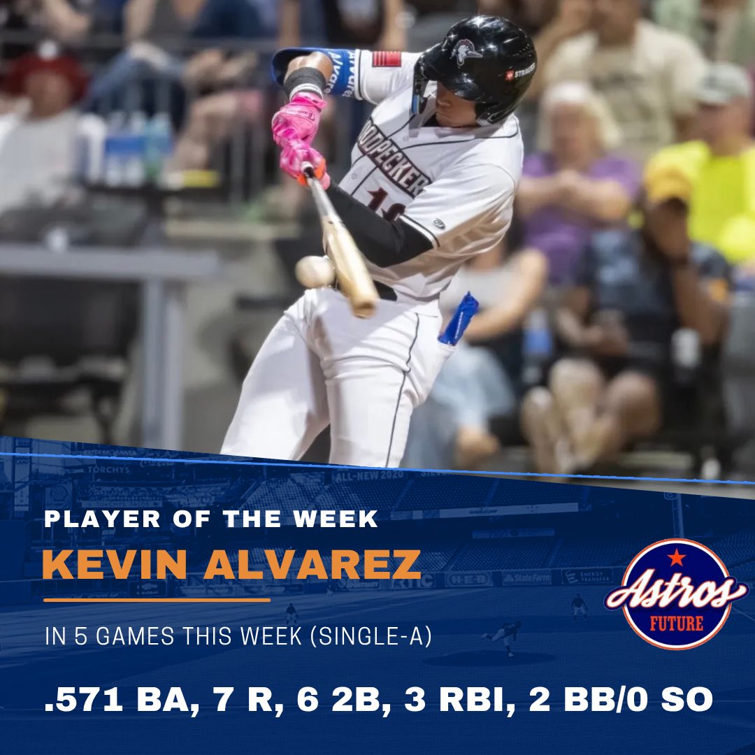 AstrosFuture's tweet photo. Kevin Alvarez is the Astros Future player of the week. The outfielder hit .571 with 6 doubles, 3 runs batted in and zero strikeouts over 5 games for the Woodpeckers. #Astros https://t.co/63SKCrjZQY
