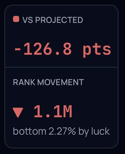 Adam - Above Average FPL tweet media