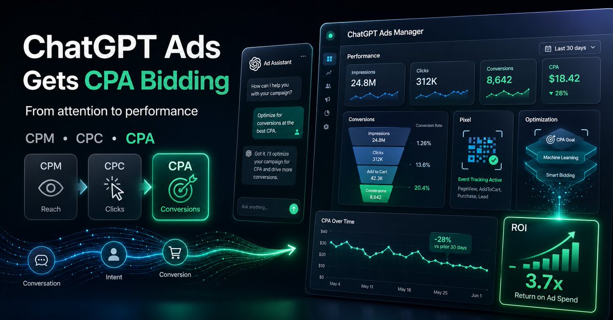 nanday18's tweet photo. #ChatGPT Ads acaba de entrar al terreno serio del performance.

#OpenAI ya prueba #CPA bidding: pagar no por impresiones ni clics, sino por acciones.

La señal es enorme:

La conversación se vuelve inventario, la intención se vuelve data, y la conversión se vuelve el nuevo estándar.

El reto para las marcas no será activar #IA. Será tener #datos, #pixel, eventos y journeys listos para convertir intención en negocio.