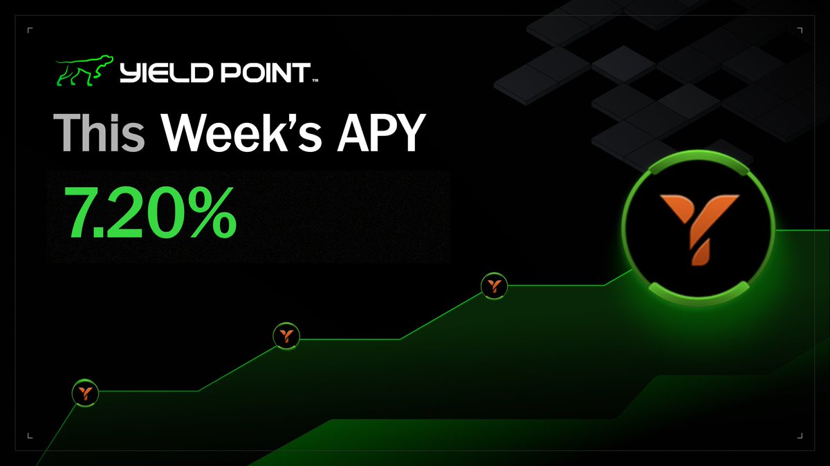 YieldPointCap's tweet photo. Through the noise. 

7.2% APY on yUTY. https://t.co/nmqtjOs1ph
