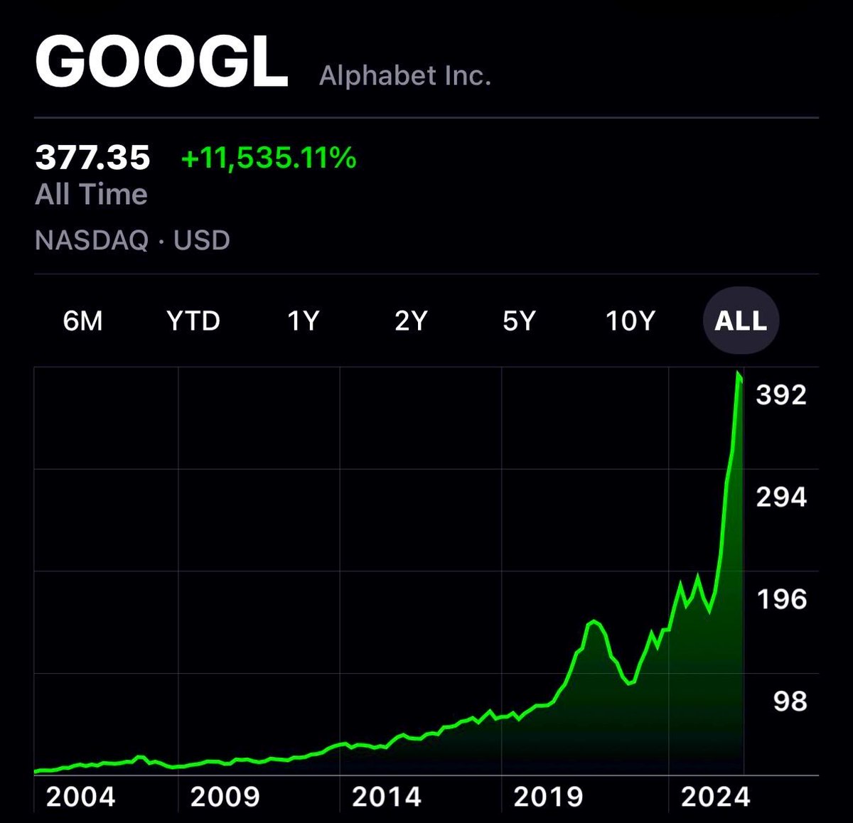 brewmarkets's tweet photo. Fun fact: Google owns 7% of SpaceX and 14% of Anthropic. https://t.co/sM48rVidEN