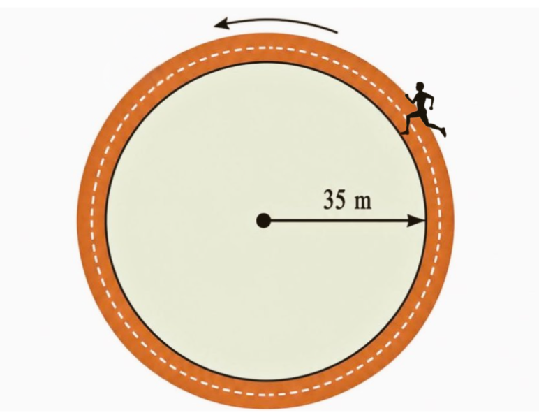 Mathjot @MathGuyTFL If he was on the inside of the track: (2rπ)*8 = (2*35π)*8 ...