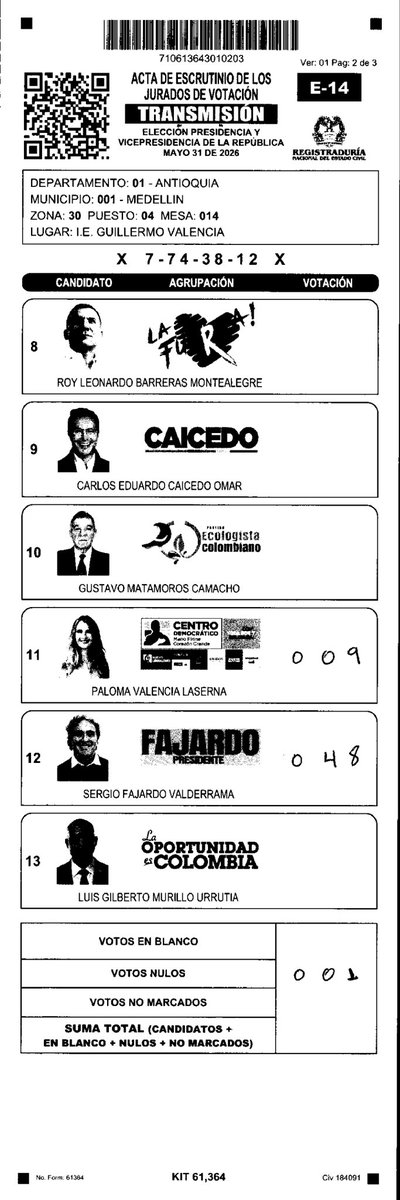 DIEGOTOBONES's tweet photo. Alerta en Medellín (I.E. Guillermo Valencia, Zona 30, Puesto 4, Mesa 14). Formulario E-14 tiene casillas en blanco sin tachar y la suma de votos da 204, pero en la urna había 215. ¡Faltan 11 votos por reportar y la suma total quedó vacía! @Registraduria https://t.co/65CBal1wbu