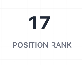 jackhmccorry's tweet photo. Honored to be ranked the #17 DB in Virginia by @PrepRedzone 
Work is just getting started

Junior Szn Film: https://t.co/PPkjzRTcIq

@BlueChip_DMV @PrepRedzoneVA @WillVapreps https://t.co/u9QntO2kTL
