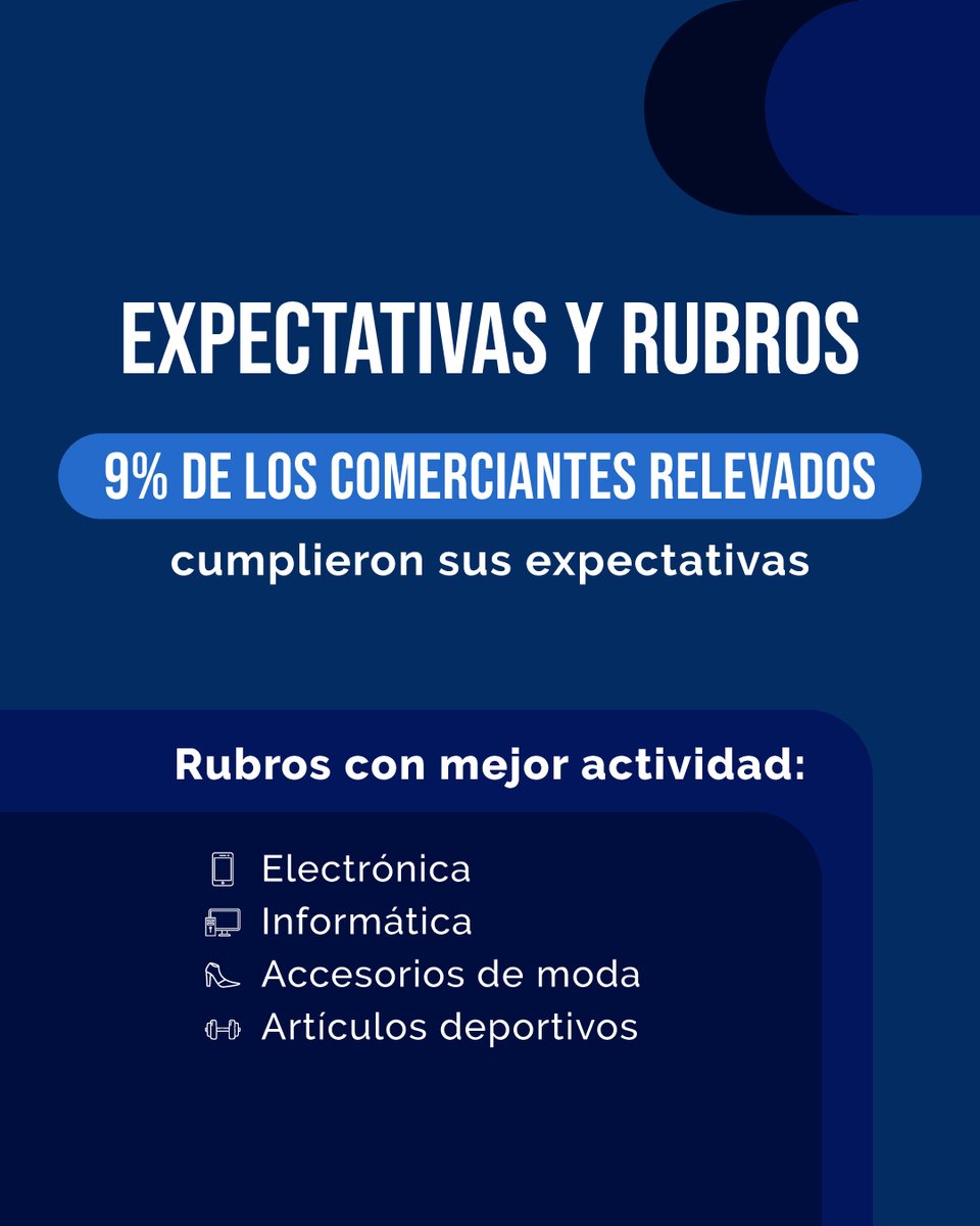 Camcomcba's tweet photo. 📲 Leé el informe completo en nuestra web: 👇
https://t.co/DbLWKLLlRo https://t.co/ygex6QaGEg
