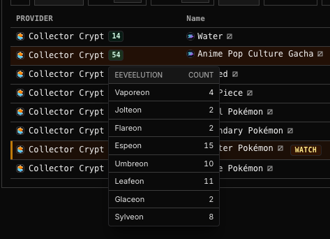 SlabsOTC's tweet photo. Eeveelution hunt indicator, for this week only, while supply lasts 💫

Each CC machine now has an indicator for how many Eeveelutions there are

Get huntin! https://t.co/wUbWHYQMhZ